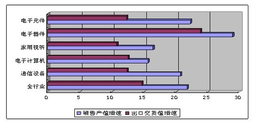 前7月我国通信设备销售5816亿元 生产手机近6亿_通讯与电讯_科技时代