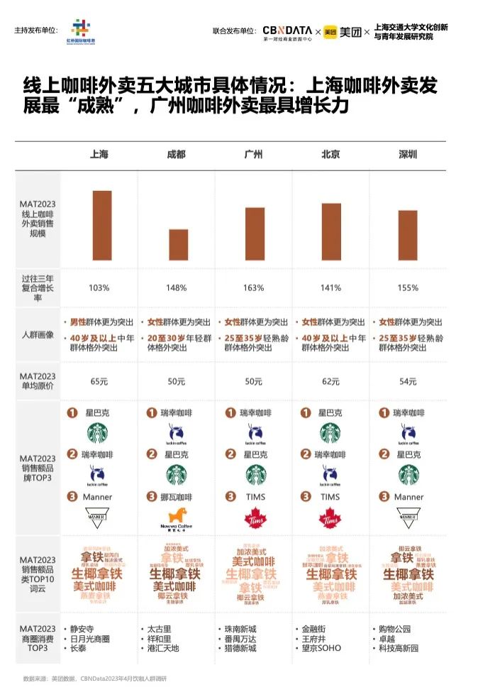 的咖啡_漫猫咖啡咖啡介绍_咖啡英文